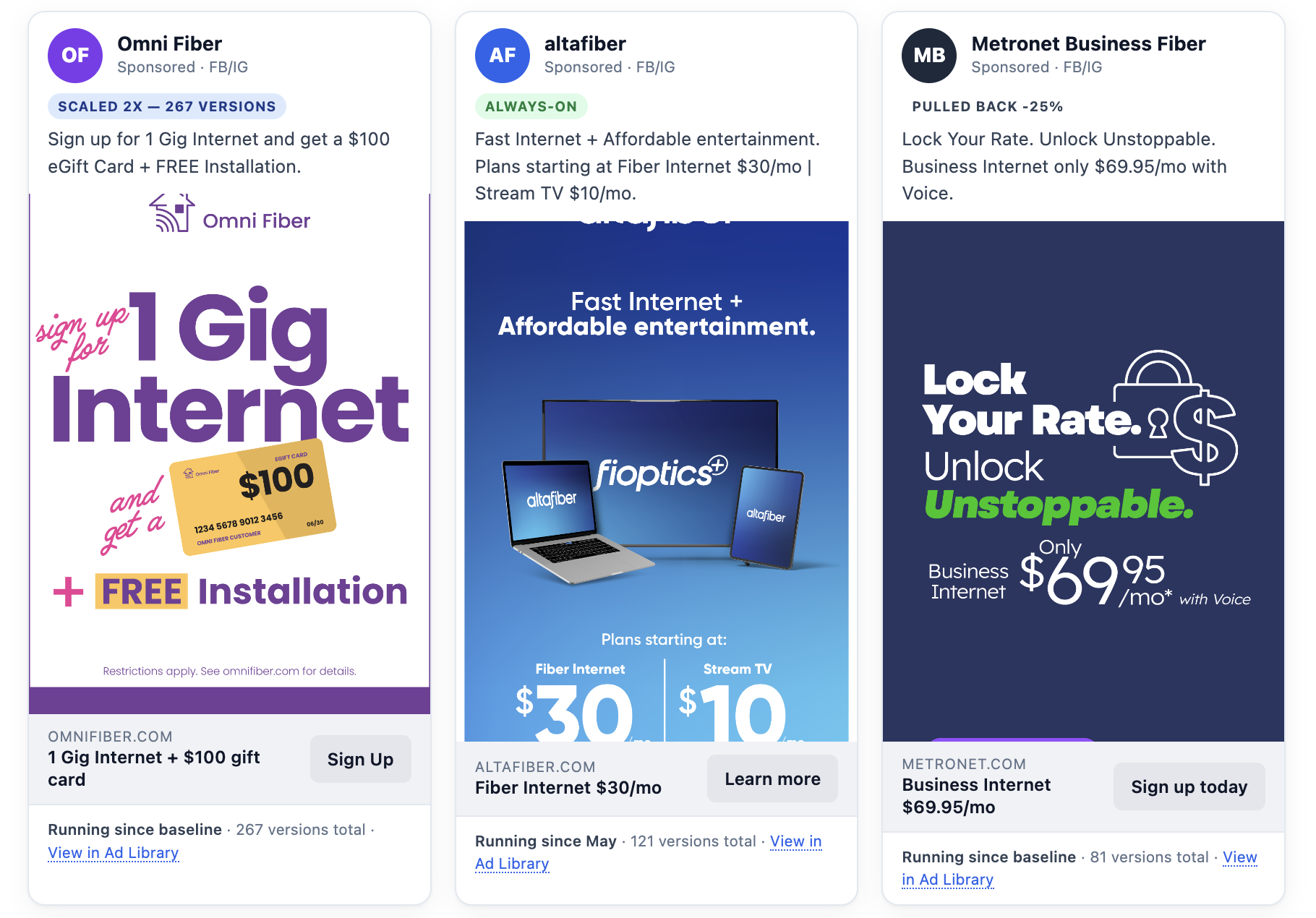 Three competitor Facebook ads as captured from Meta's Ad Library: Omni Fiber offering 1 Gig with a $100 gift card, altafiber at $30 a month, and Metronet business fiber at $69.95, each tagged with how long and how heavily it has been running.